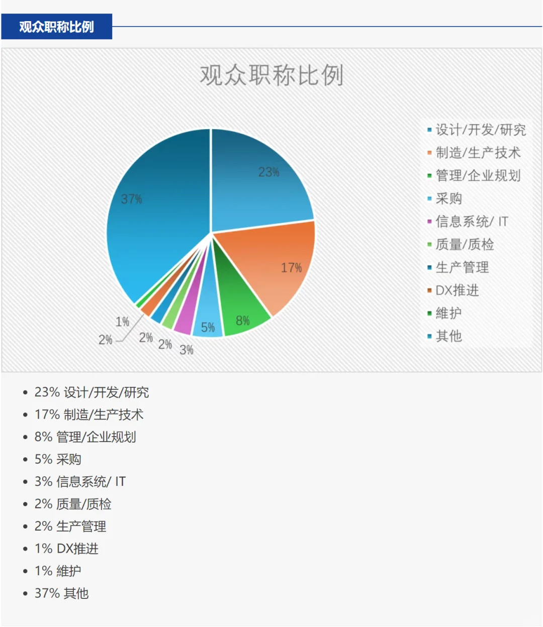 大阪工业展：中国智造引爆全球商机