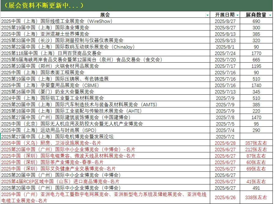 全国会展持续更新中