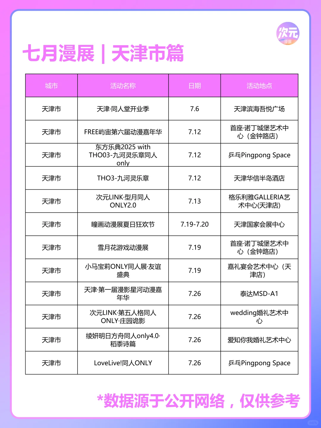 7月天津市有哪些漫展？