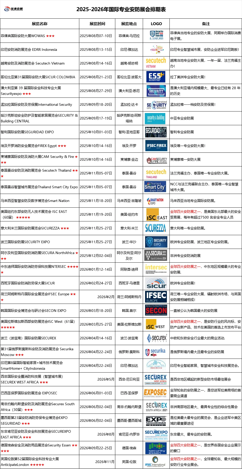 2025-2026国际专业安防展会排期