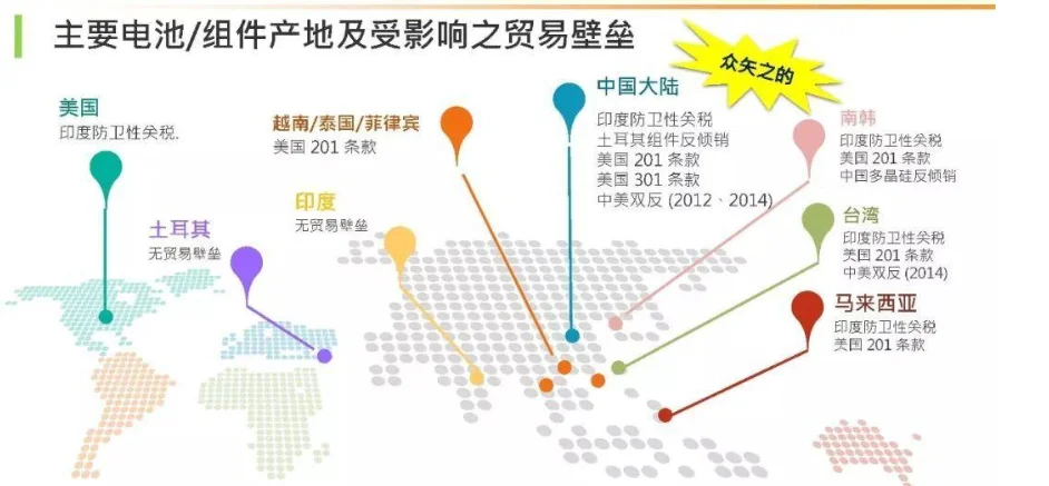 光伏产品进出口要点解析