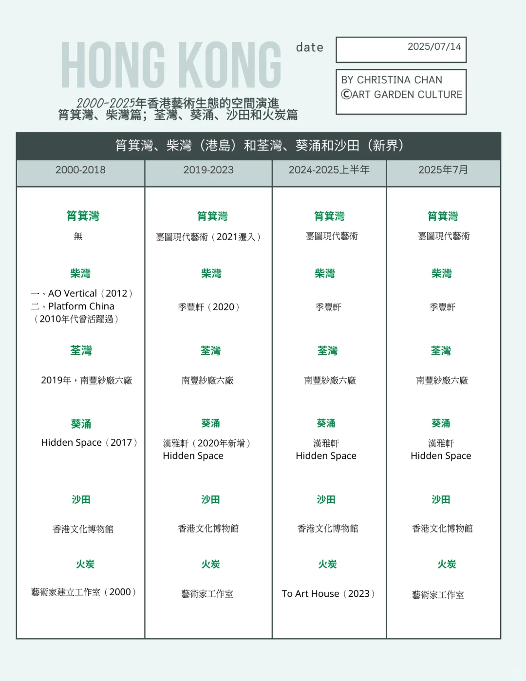 香港艺游十年｜新版艺术空间50年演进简史