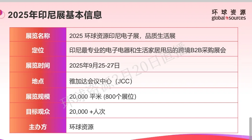 别只盯着美国！印尼市场正在崛起