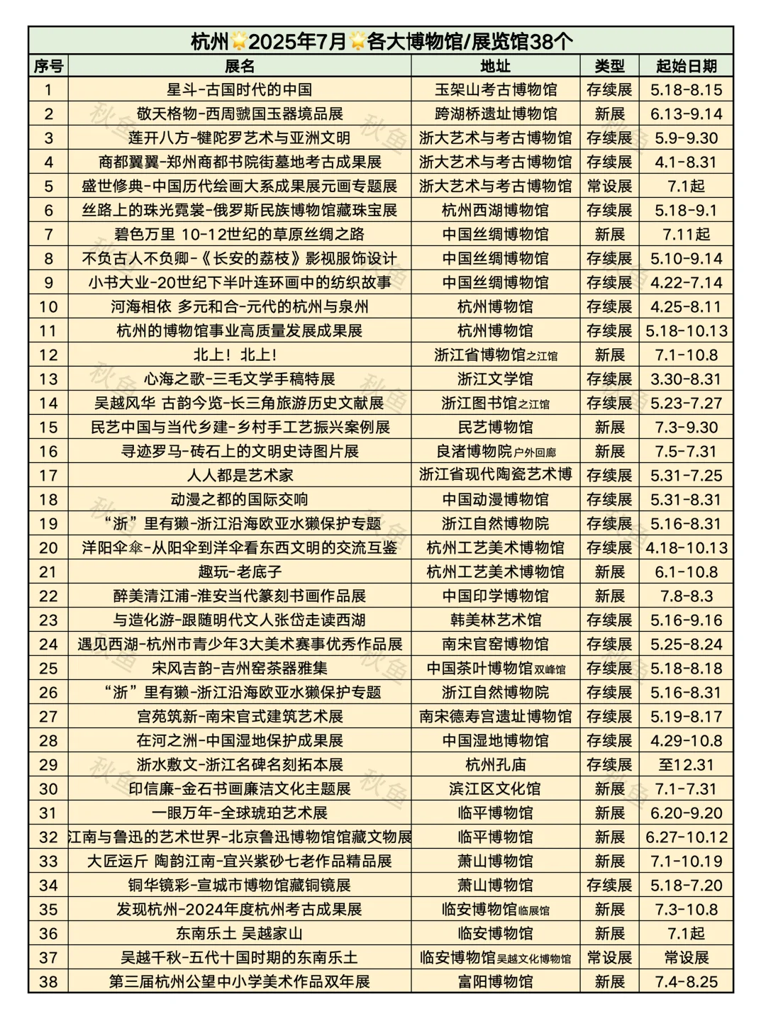 杭州7月免费看展❤️96个免费展览合集