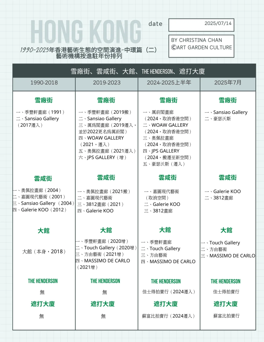 香港艺游十年｜新版艺术空间50年演进简史