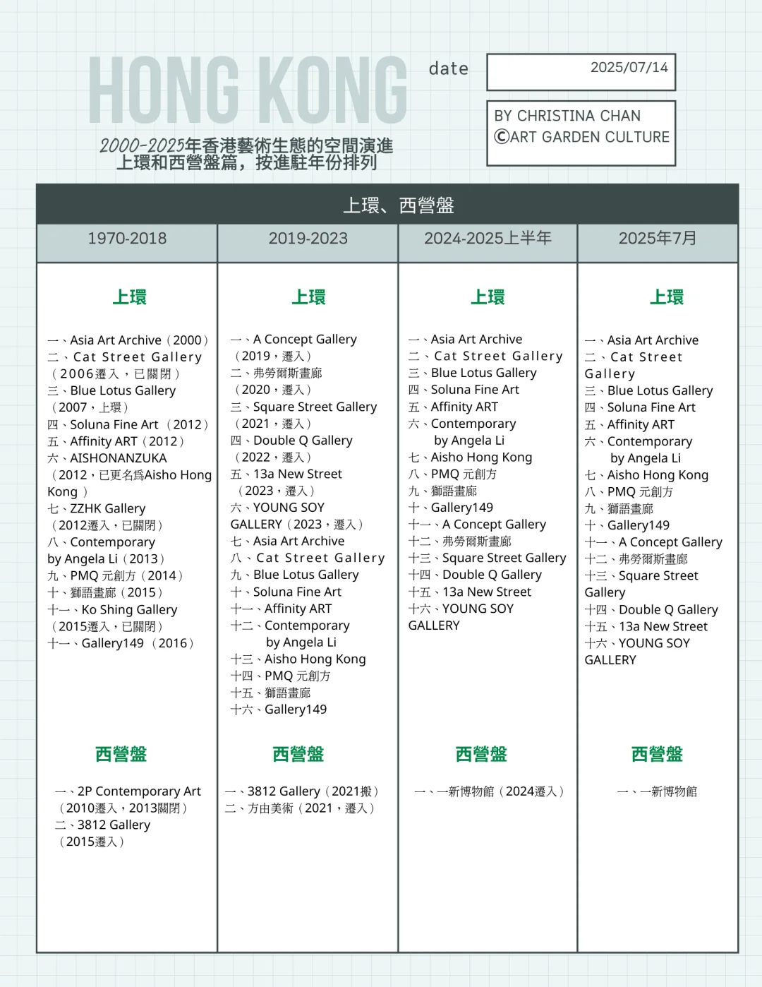 香港艺游十年｜新版艺术空间50年演进简史