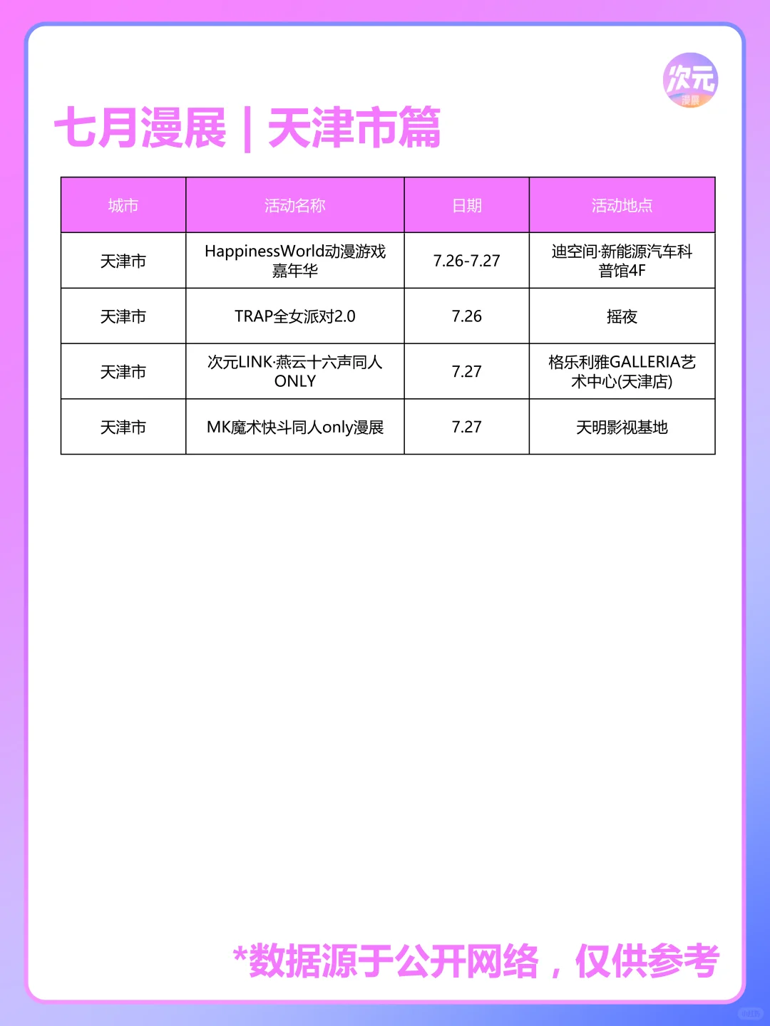 7月天津市有哪些漫展？