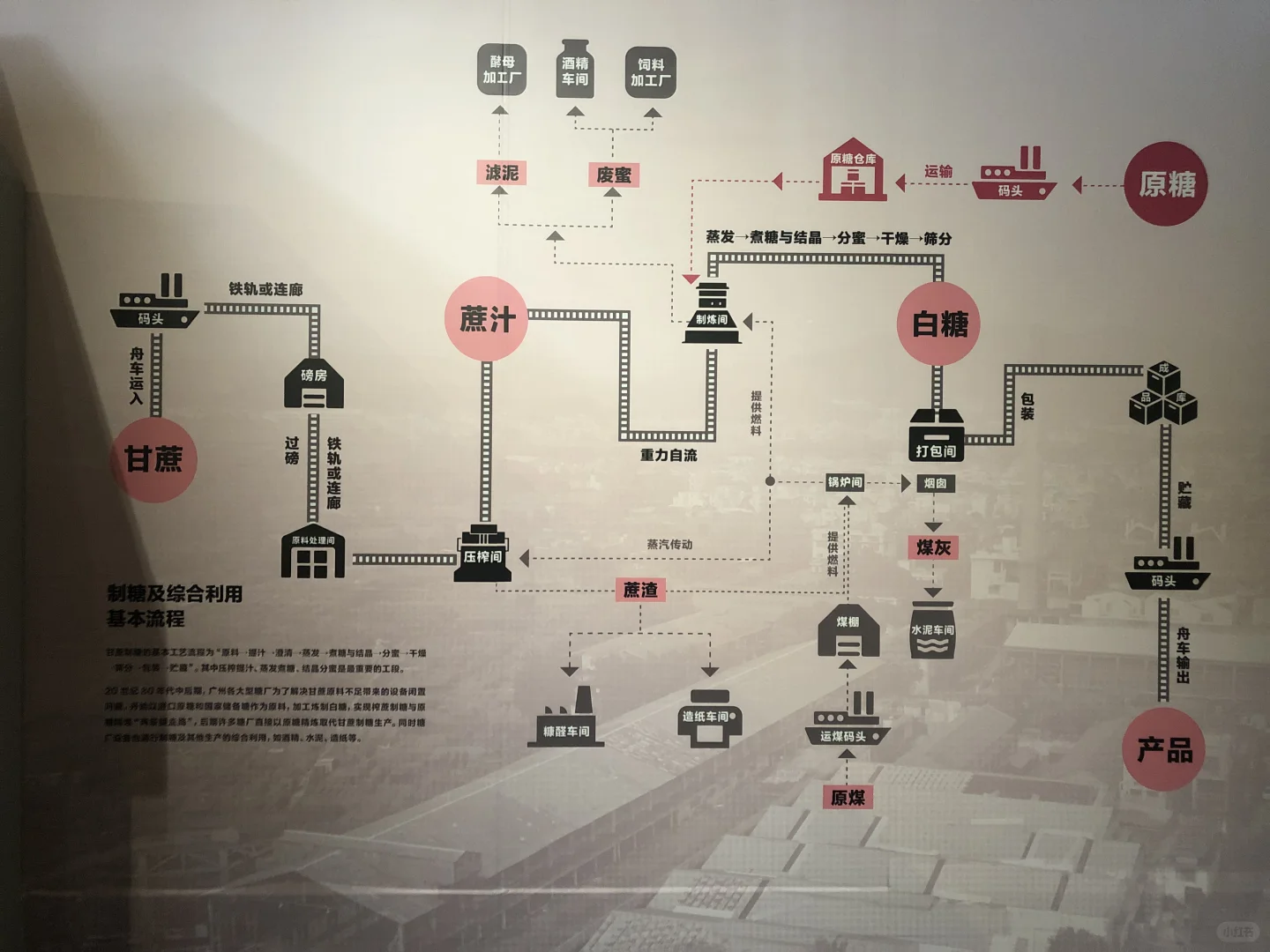 广州工业遗产展