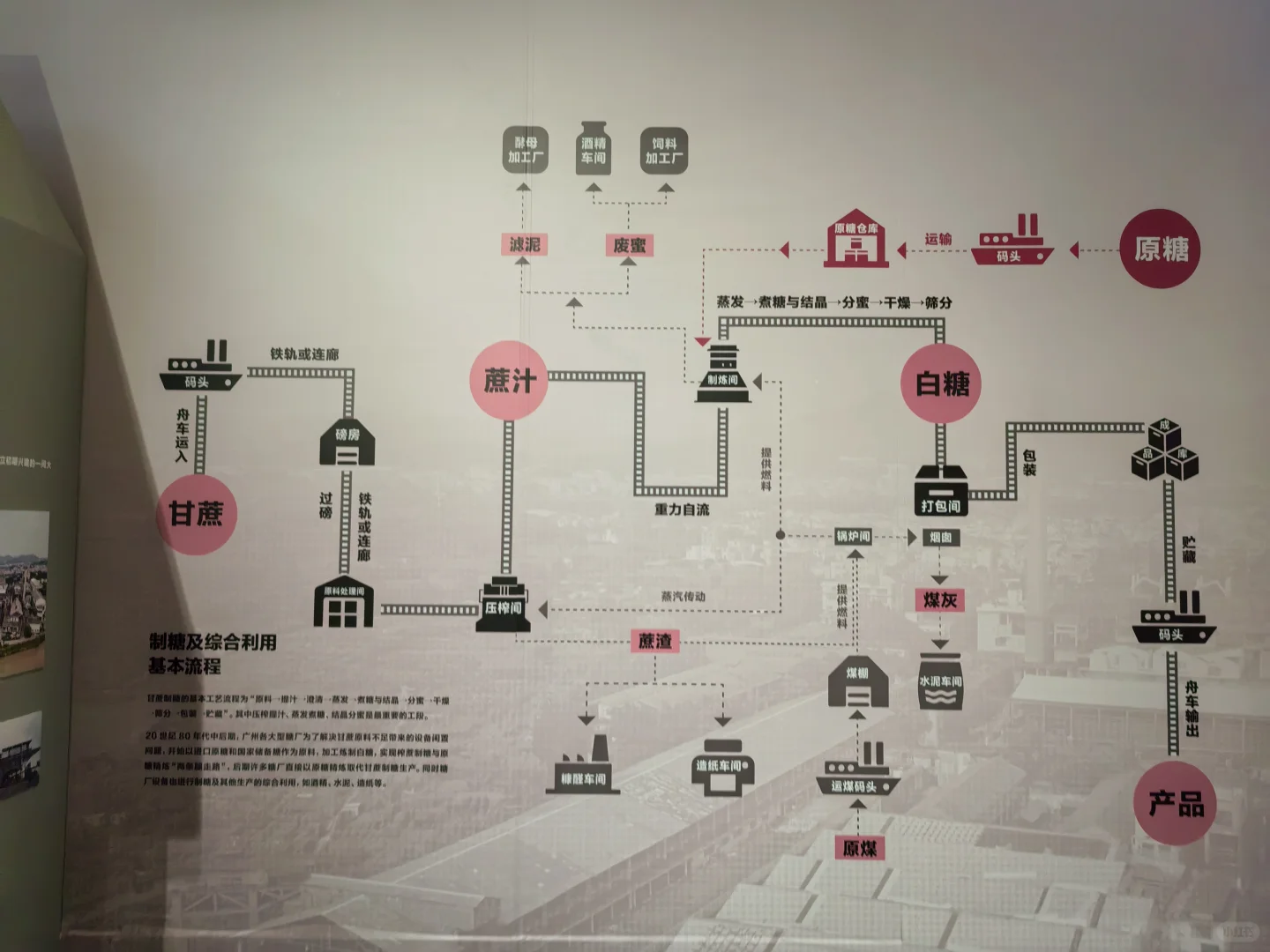 【免费•临展】岁月工场@南汉二陵博物馆