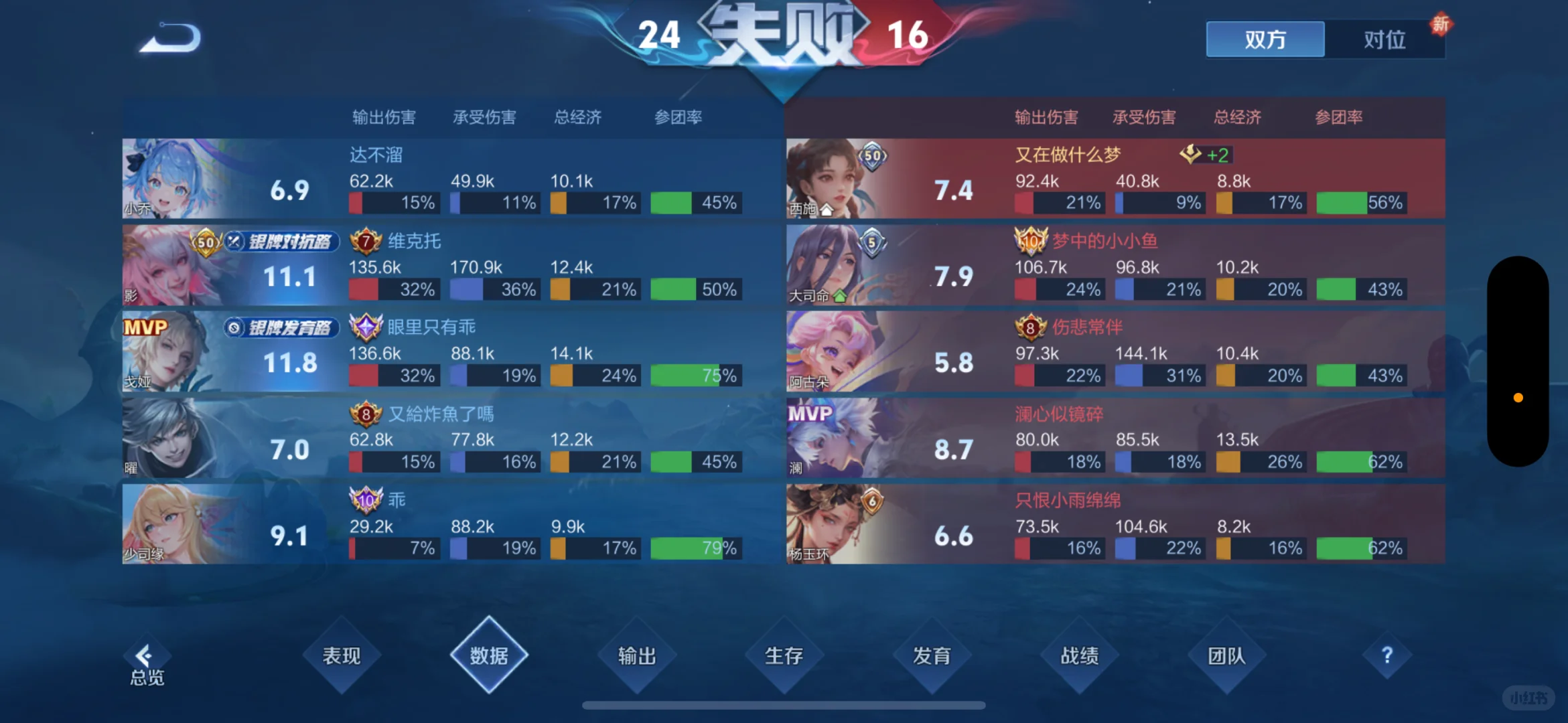 虽然我2-7但你西施就是个麦迪
