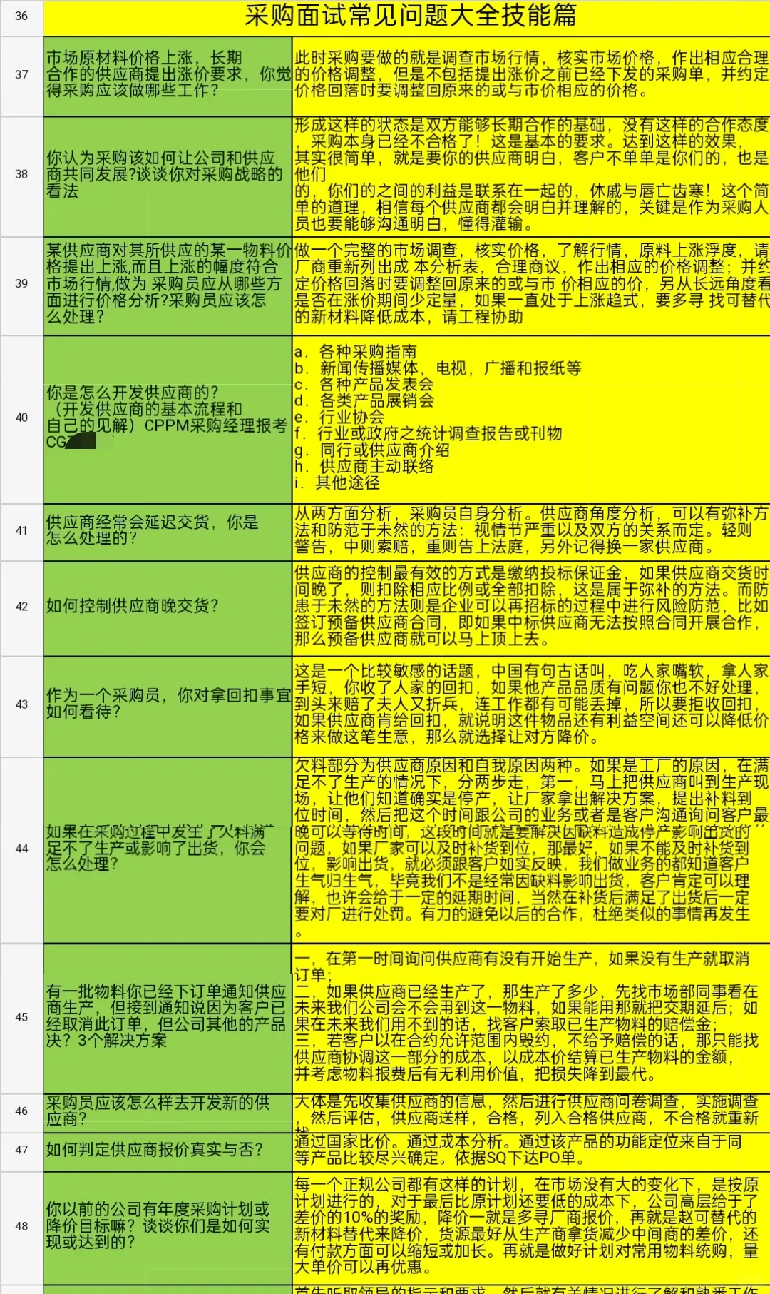 一下午面了3个采购经理，emo了。
