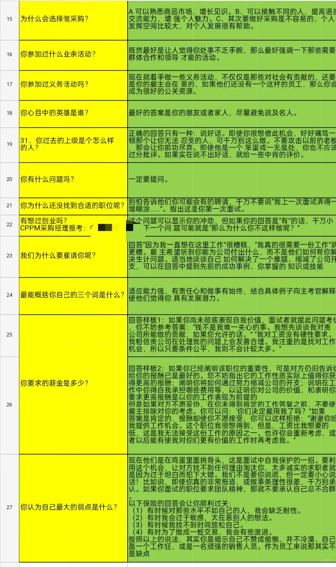 一下午面了3个采购经理，emo了。