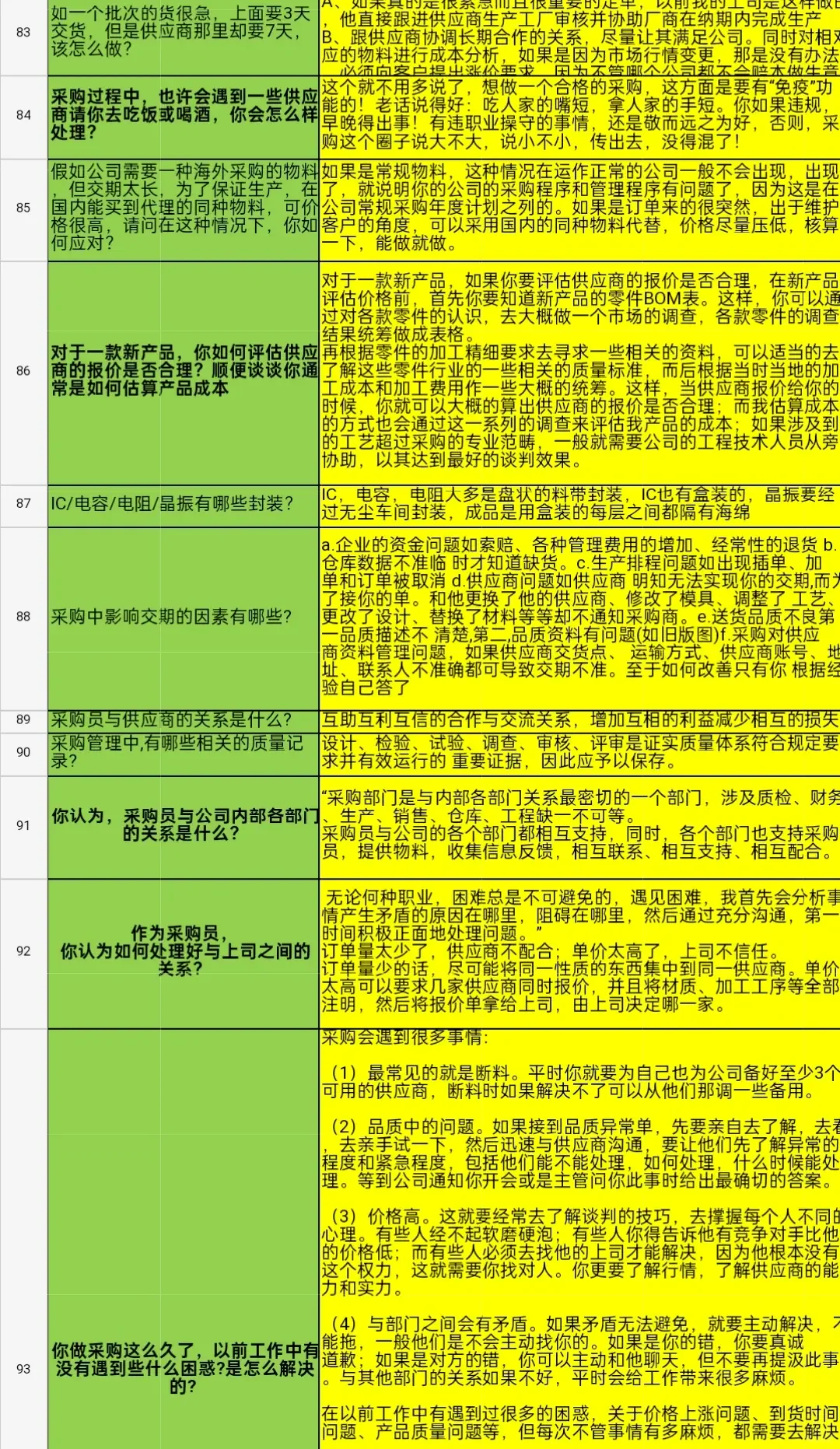 一下午面了3个采购经理，emo了。