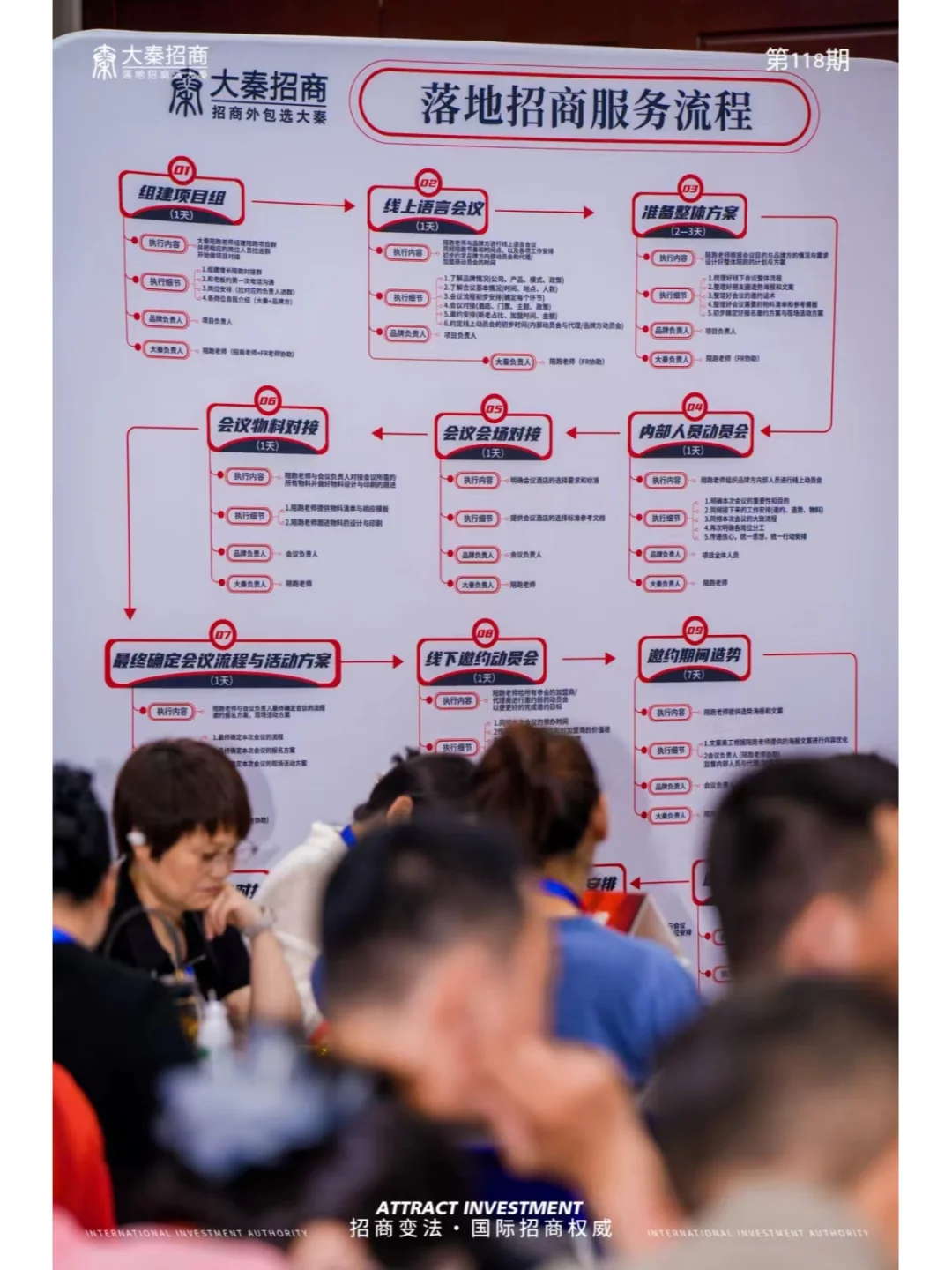 如何成功举办一场招商会？