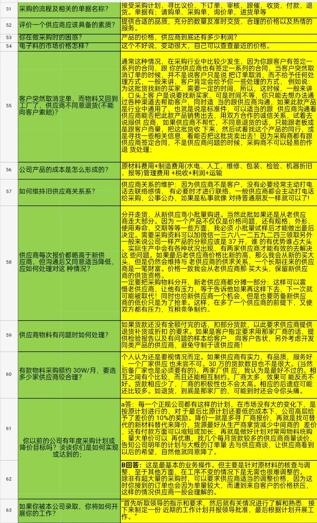 一下午面了3个采购经理，emo了。