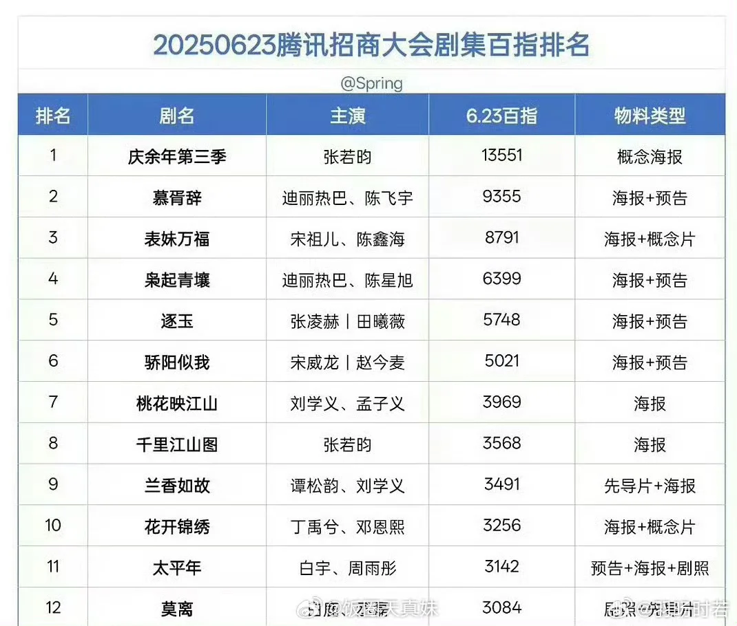 腾讯招商大会百度指数排名（图2）