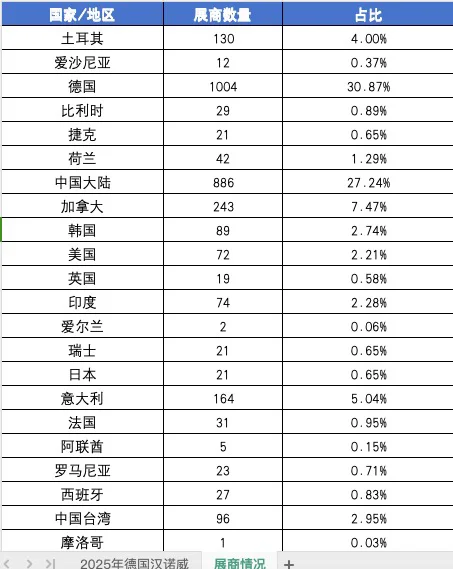 2025年德国汉诺威工业博览会参展商名录