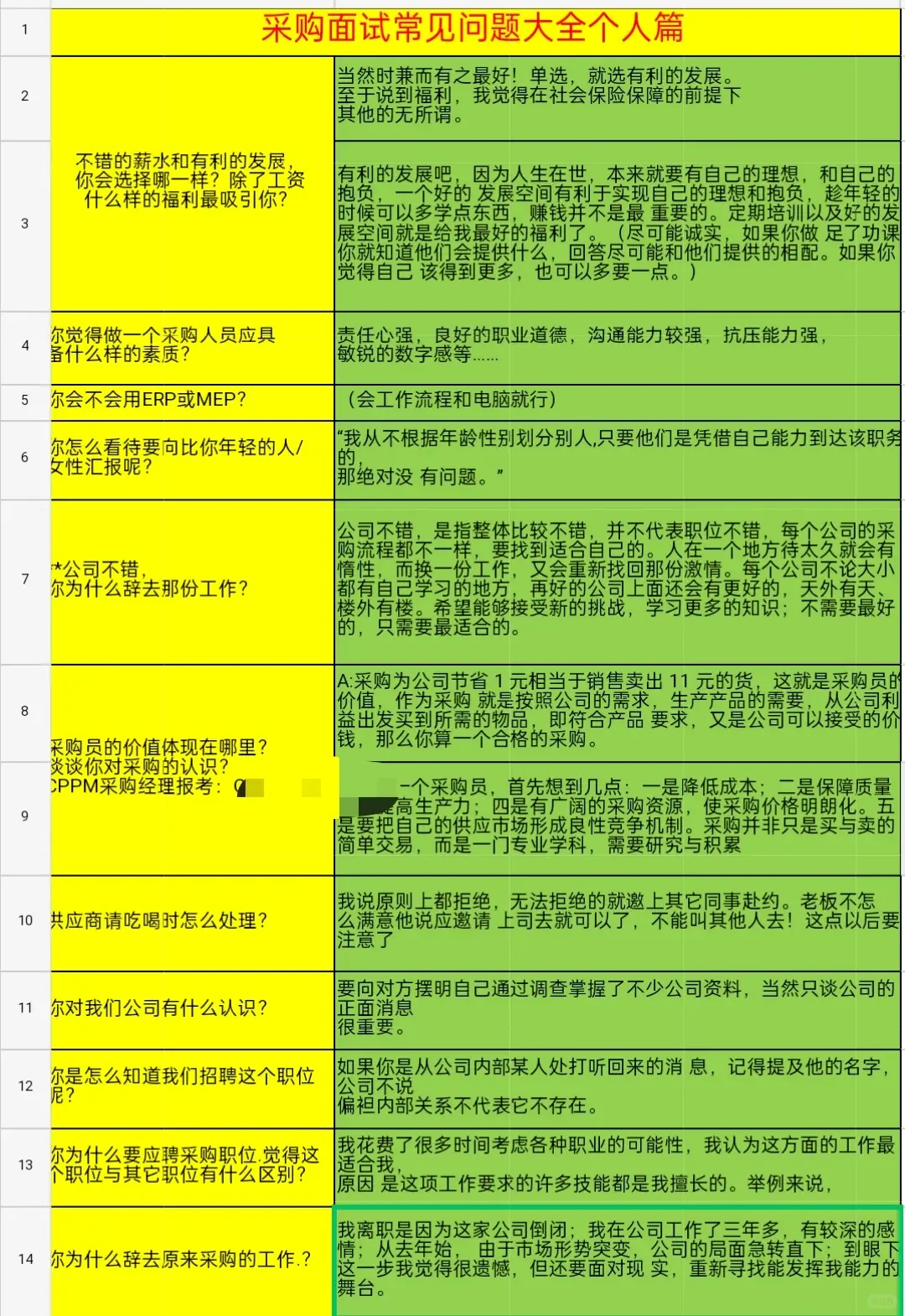 一下午面了3个采购经理，emo了。