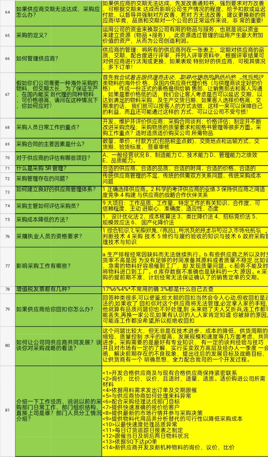 一下午面了3个采购经理，emo了。