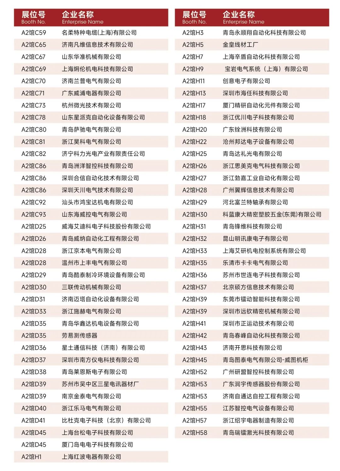 亚太国际智能装备博览会【展商名单】公布