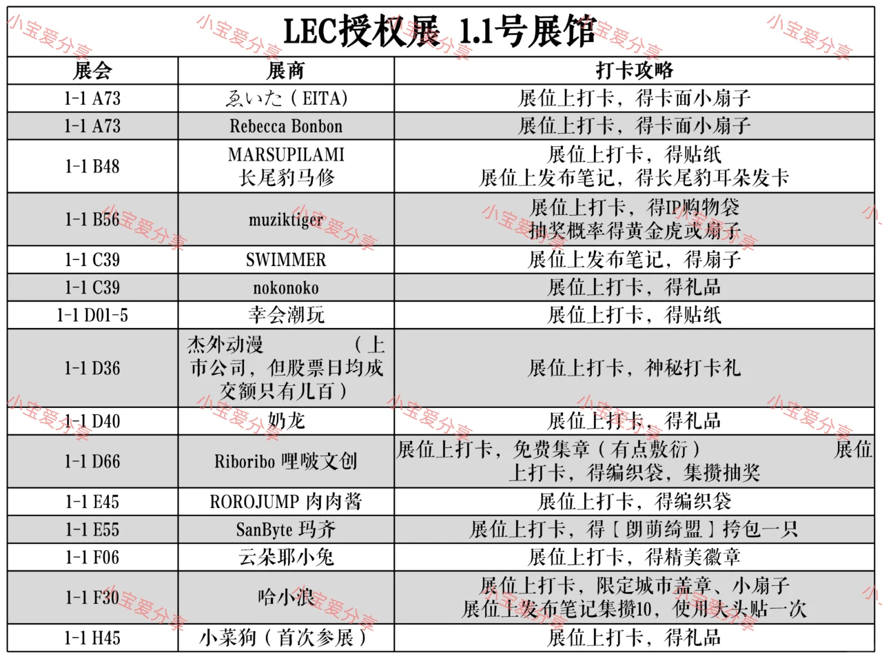 2025年LEC全球授权展打卡攻略提前发