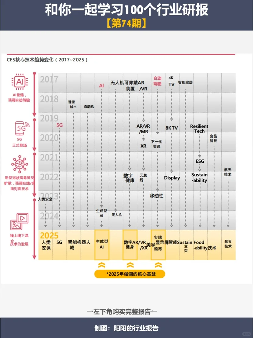 一起来看看：2025CES展有什么“新花样”