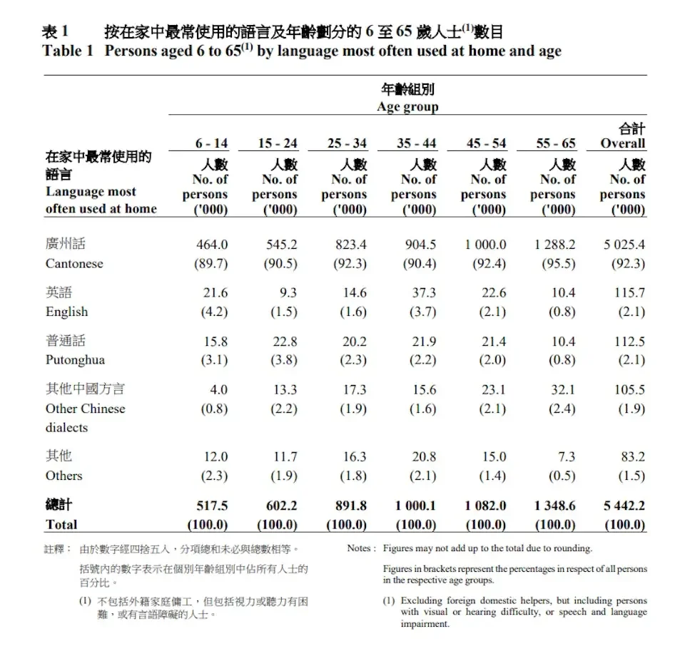 香港原居民不喜欢把广州话称作广东话