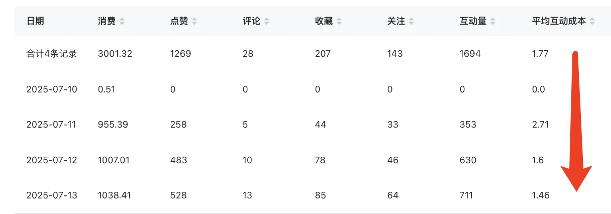 会展行业看过来