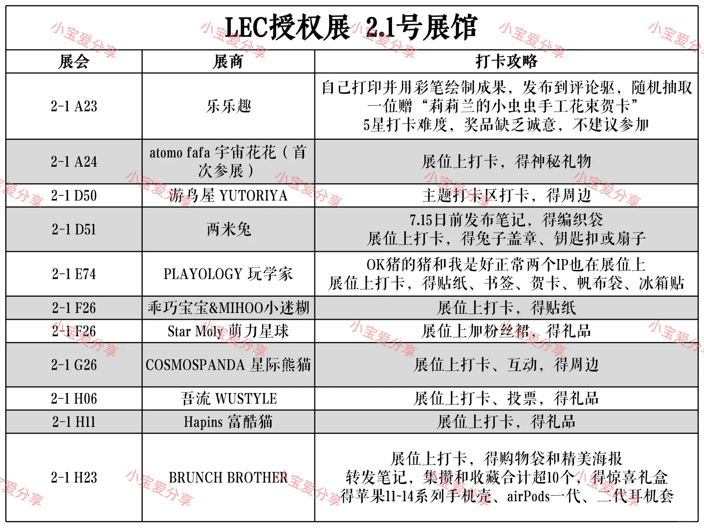 2025年LEC全球授权展打卡攻略提前发