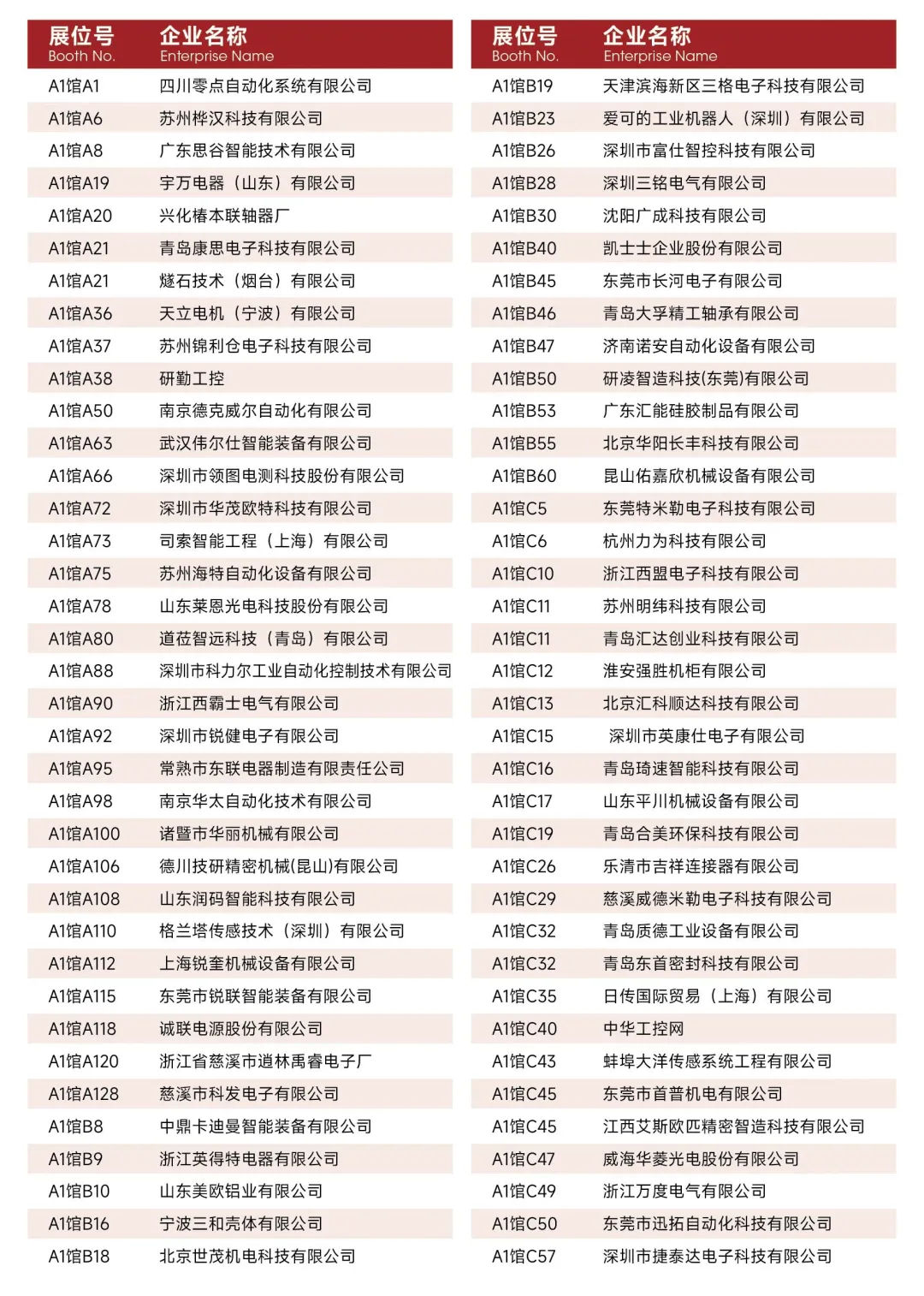 亚太国际智能装备博览会【展商名单】公布