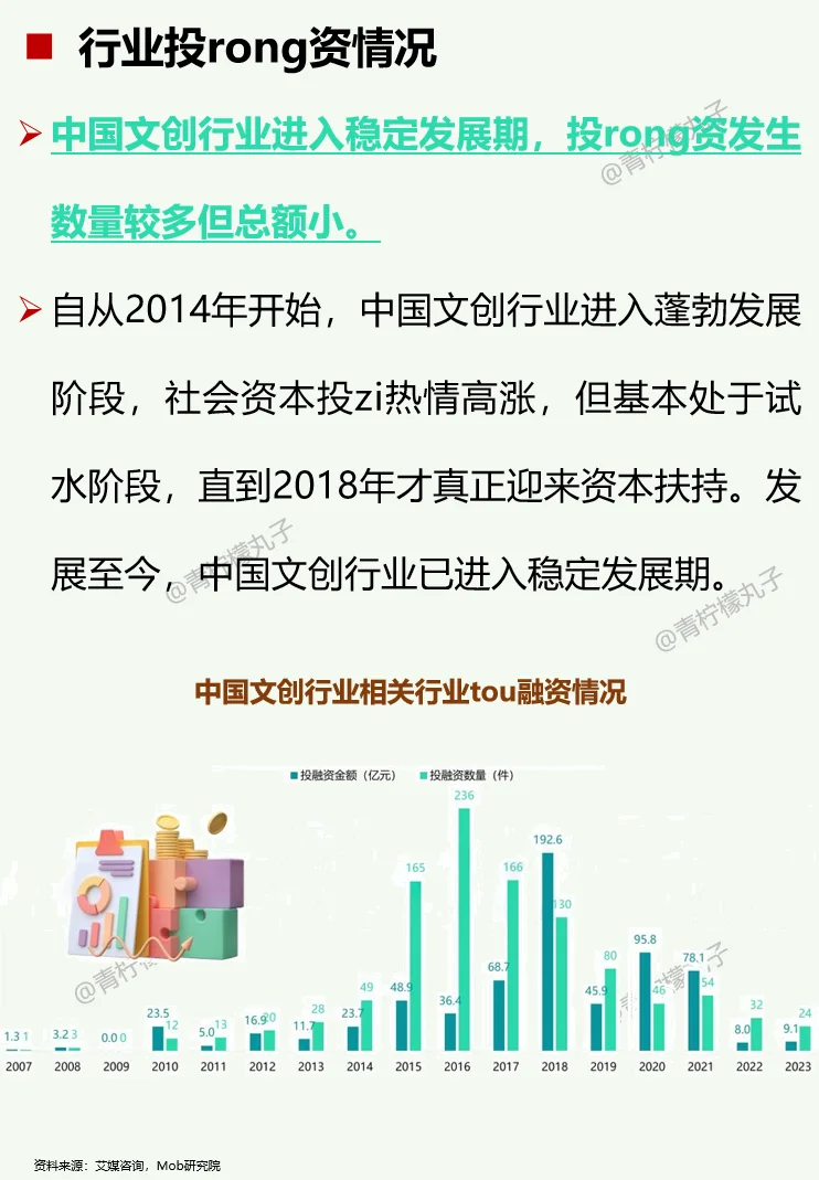 一天吃透一条产业链：No89 文创