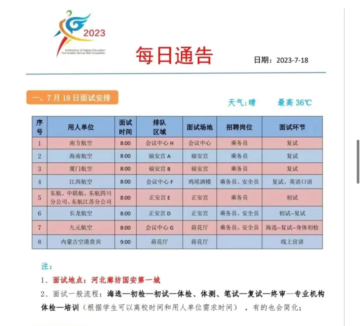 民航服务技能大赛||廊坊推介会经验篇（下）