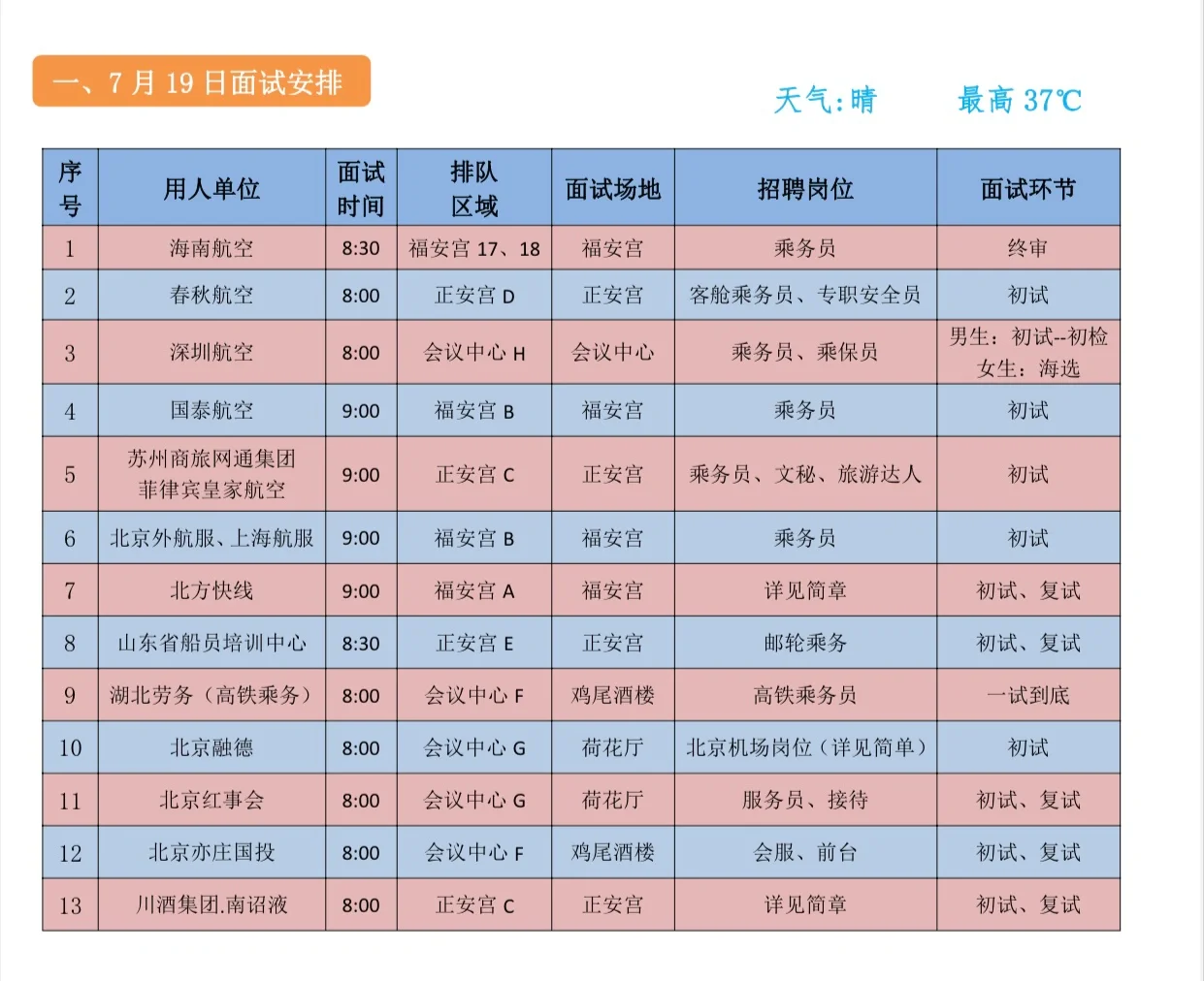民航服务技能大赛||廊坊推介会经验篇（下）