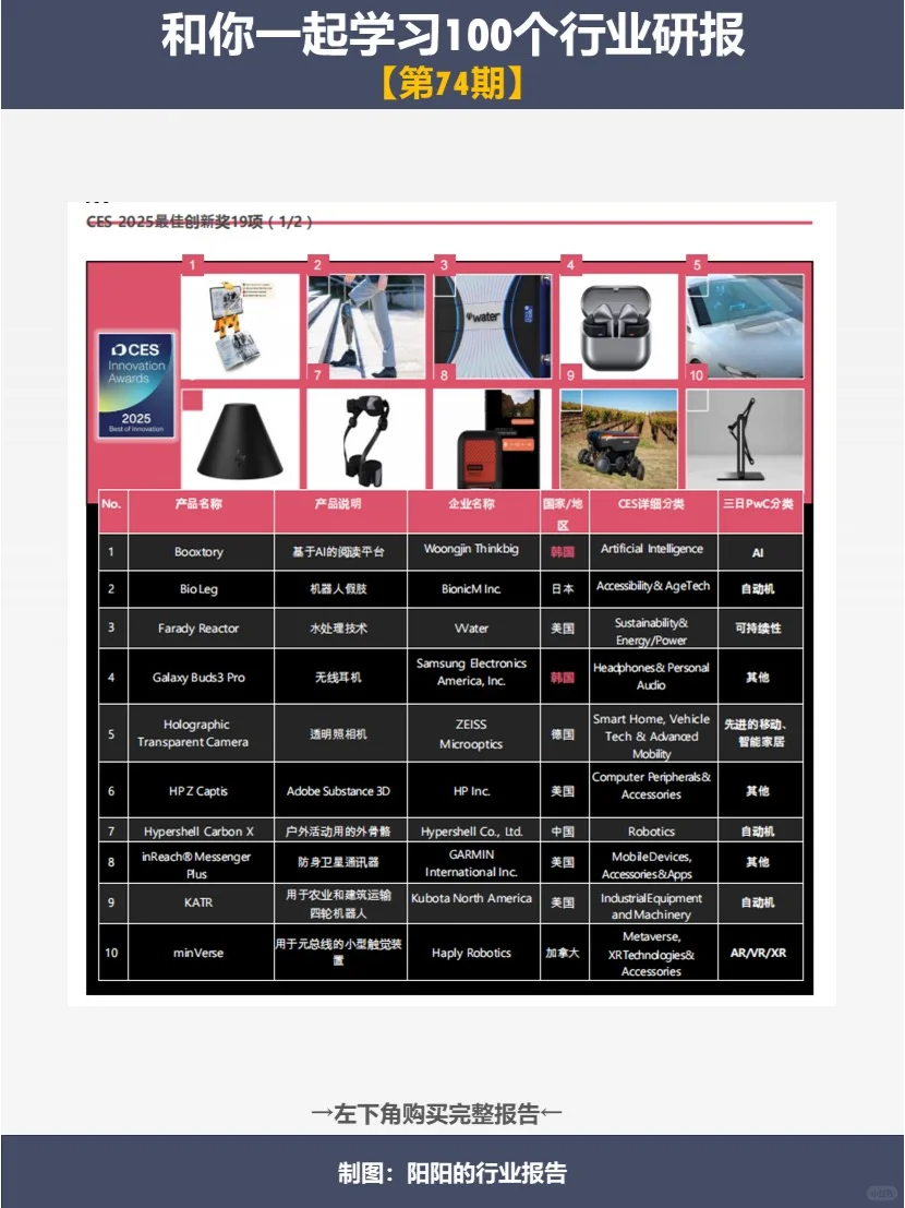 一起来看看：2025CES展有什么“新花样”