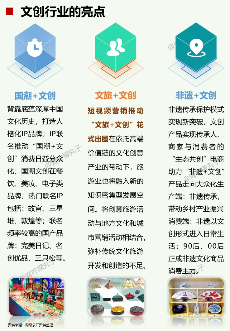 一天吃透一条产业链：No89 文创