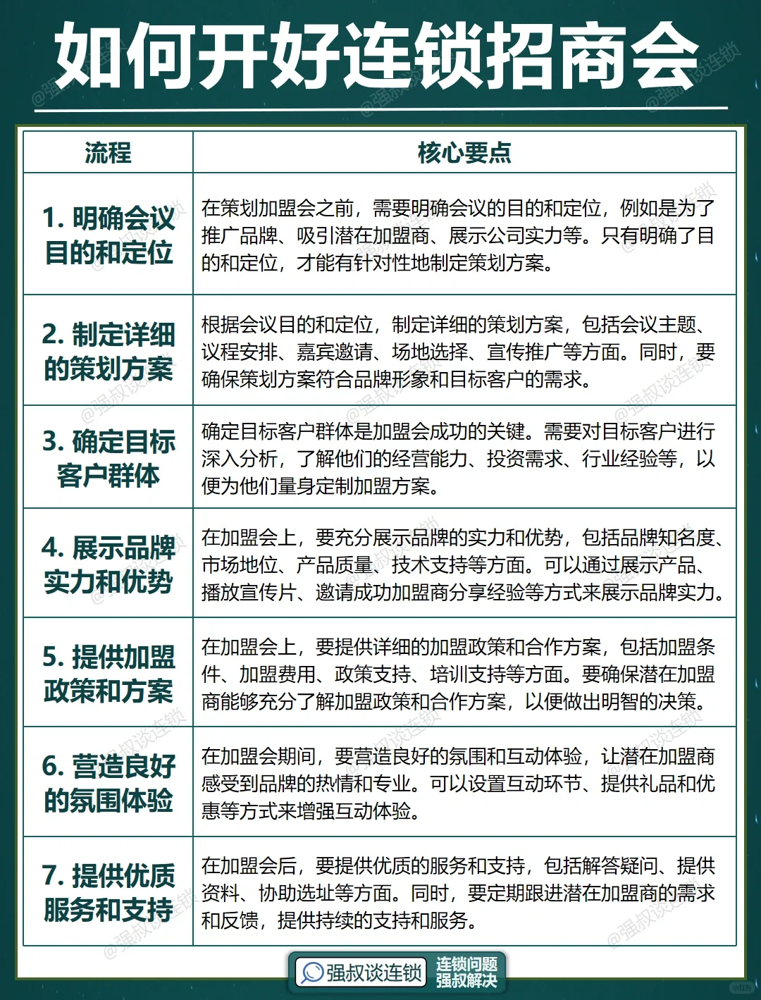 如何开好连锁招商会