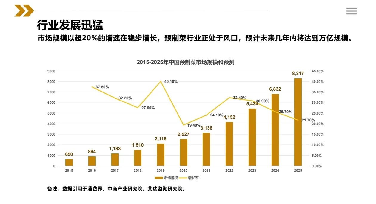 美邻小厨线上招商会