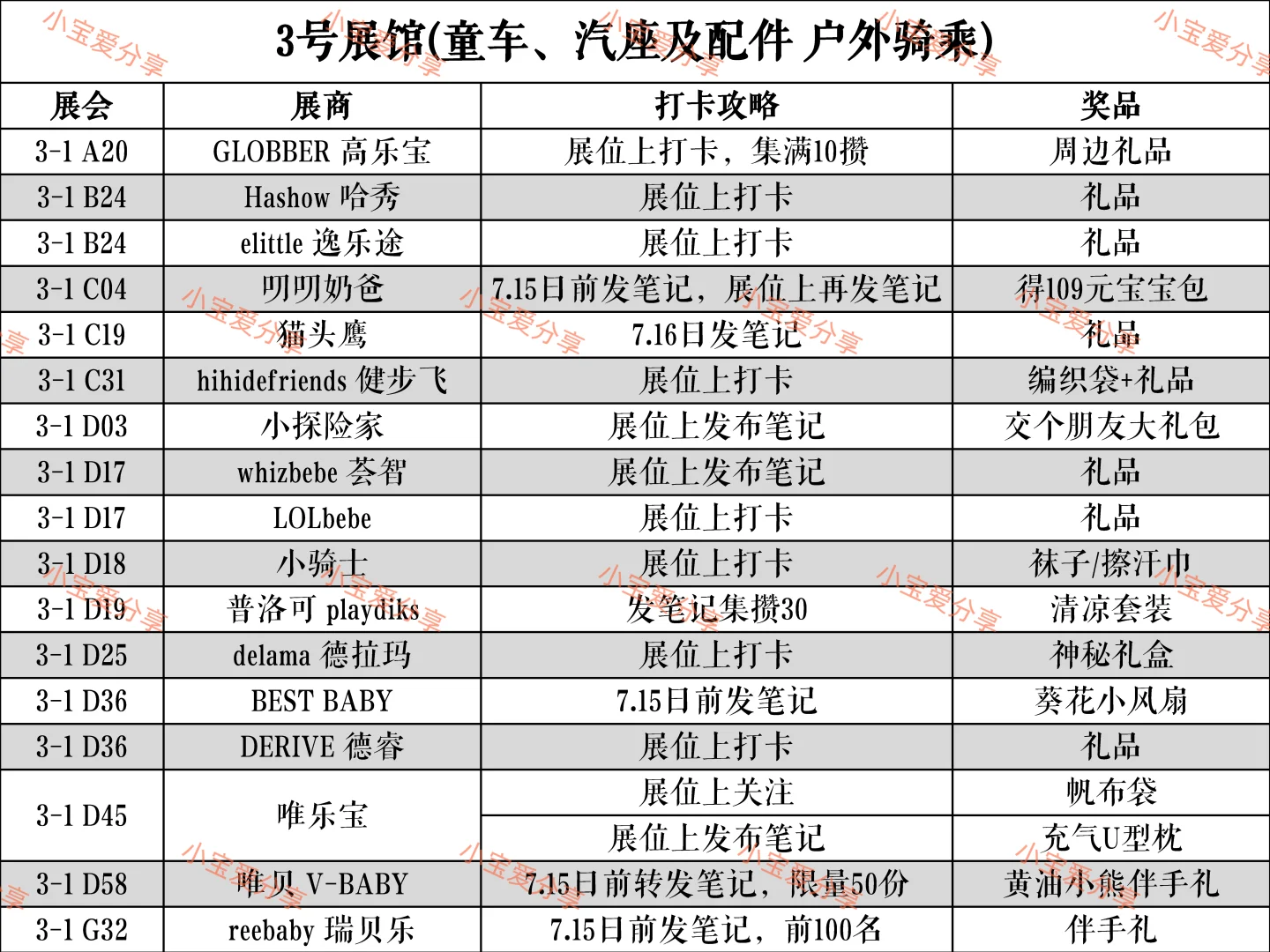 2025年cbme母婴展打卡攻略大全