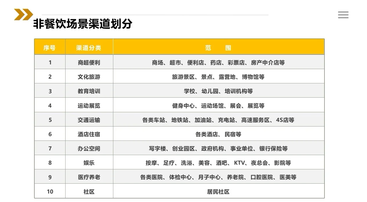 美邻小厨线上招商会