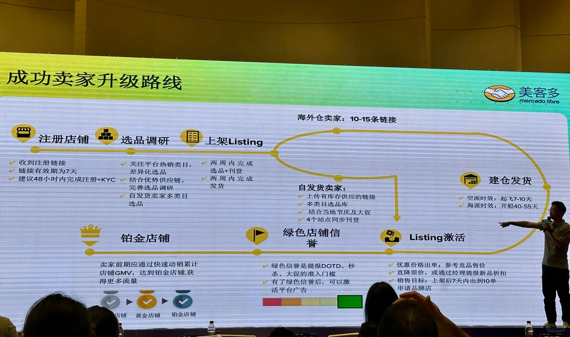 来学习一下未来跨境电商的发展趋势