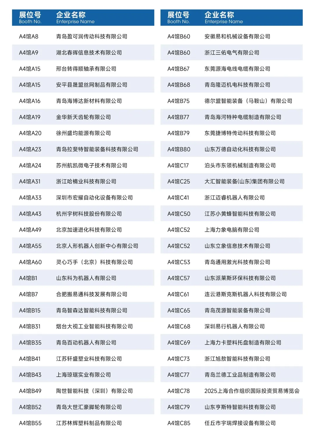 亚太国际智能装备博览会【展商名单】公布