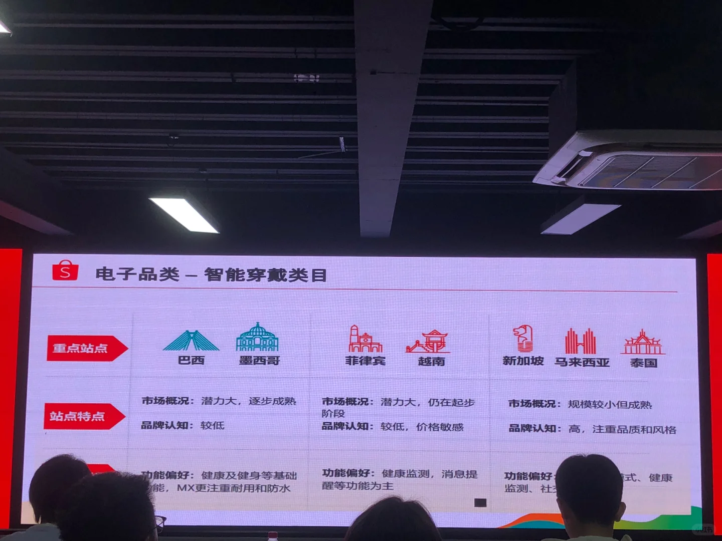 Shopee招商会干货分享