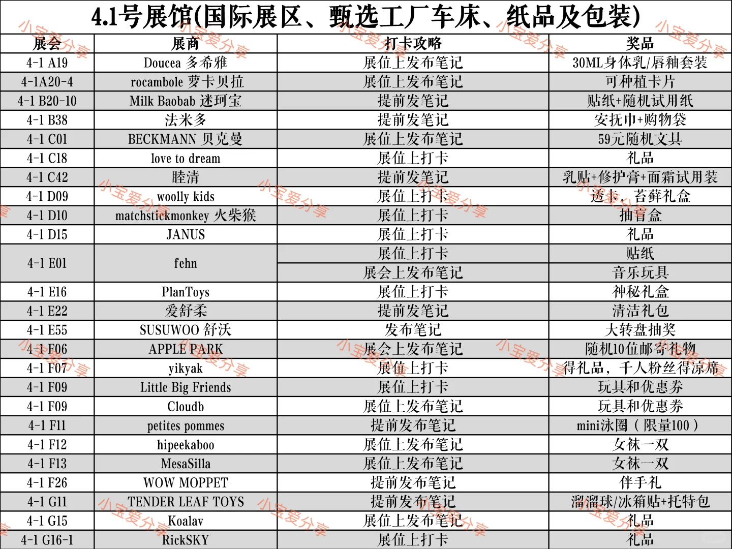2025年cbme母婴展打卡攻略大全