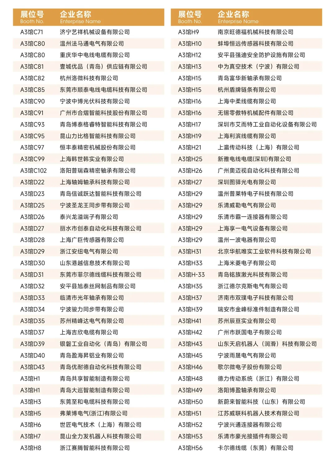 亚太国际智能装备博览会【展商名单】公布