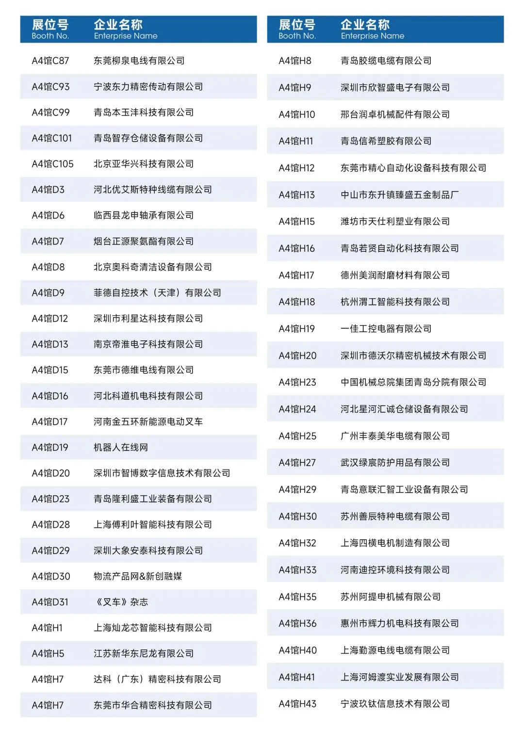 亚太国际智能装备博览会【展商名单】公布