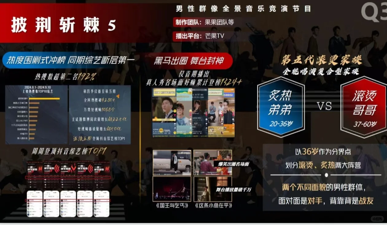 芒果?招商会披荆斩棘五