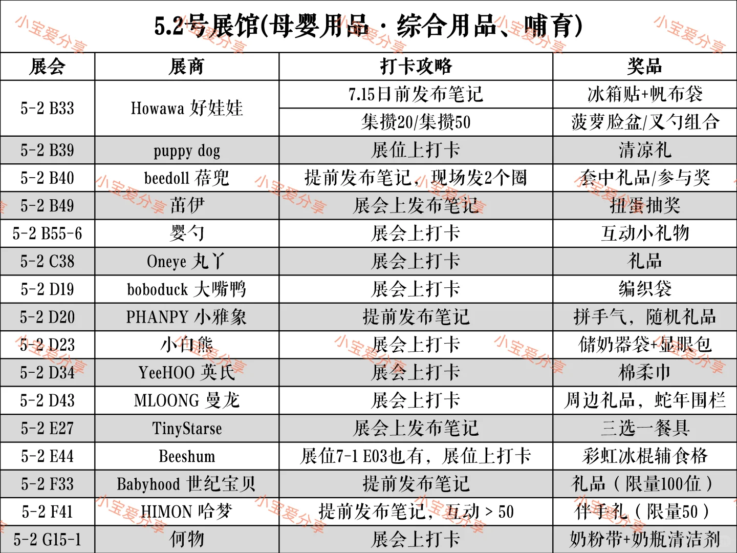 2025年cbme母婴展打卡攻略大全