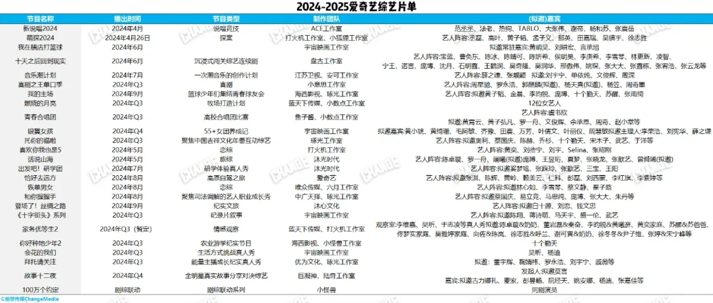 爱奇艺招商大会片单及综艺
