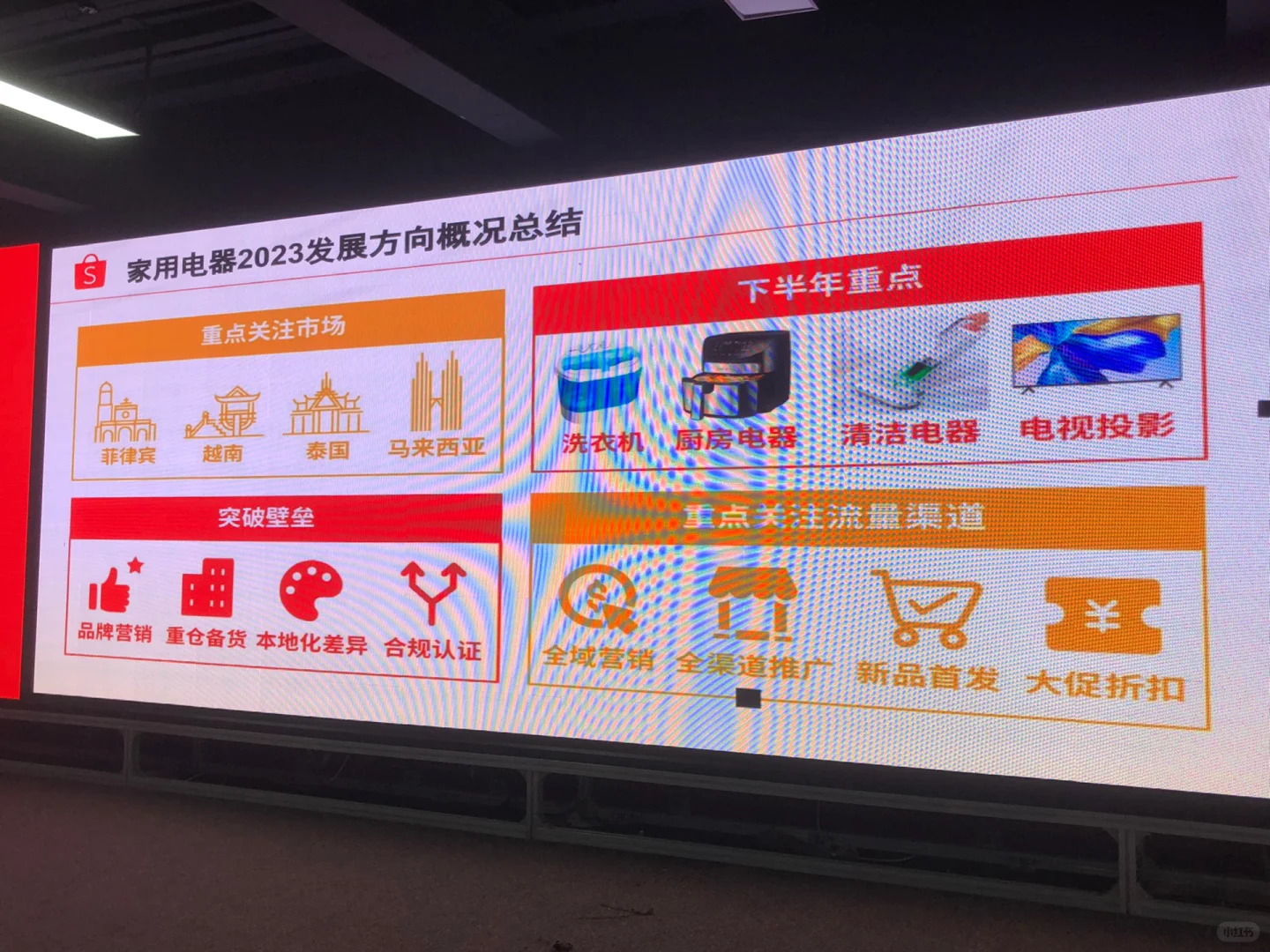 Shopee招商会干货分享
