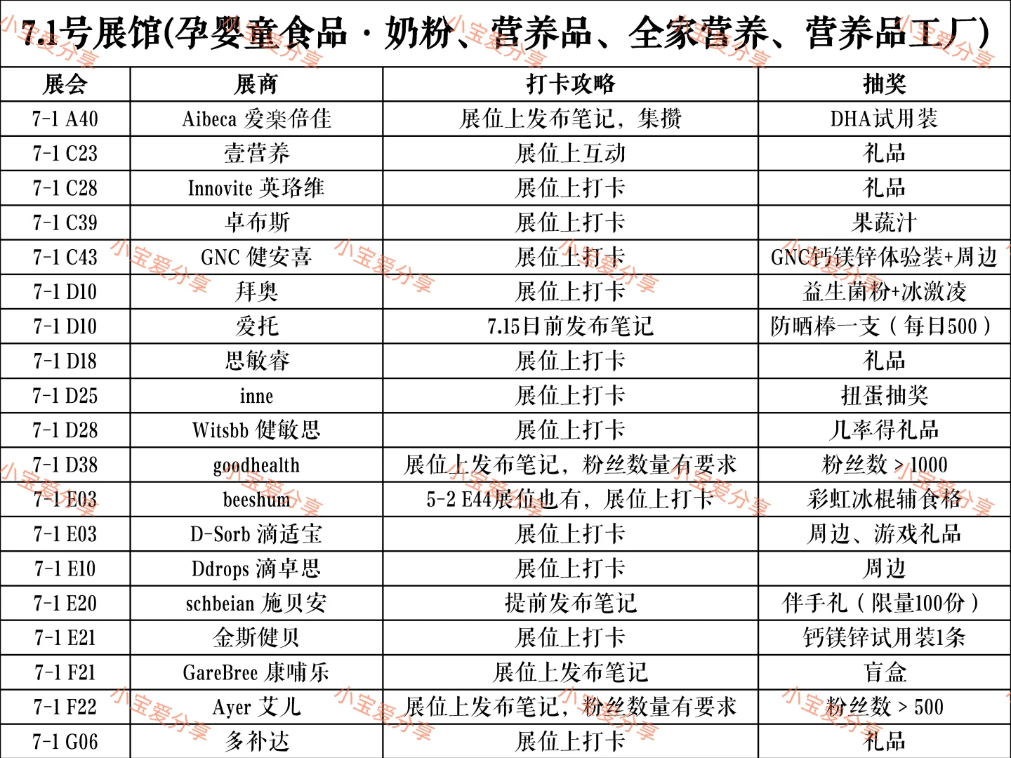 2025年cbme母婴展打卡攻略大全